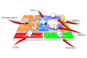 Business Model innovant